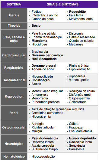 Hipotireoidismo: definição, fisiologia e quadro clínico - Sanar Medicina