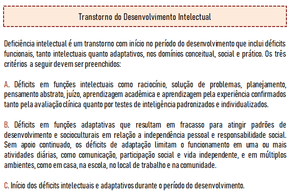 Imagem de um quadro que contêm informações sobre os Critérios Diagnósticos para Transtorno do Desenvolvimento Intelectual.